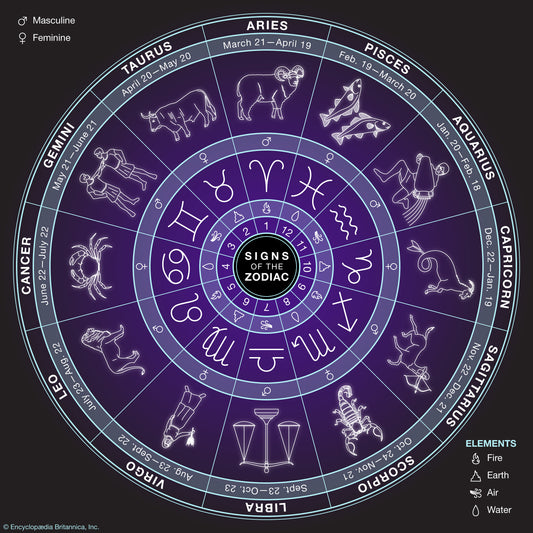 Finding your Zodiac Sign